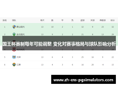 国王杯赛制每年可能调整 变化对赛事格局与球队影响分析