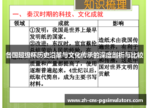 各国超级杯历史沿革与文化传承的深度剖析与比较