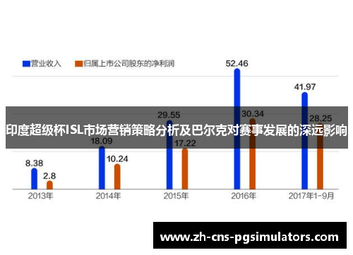 印度超级杯ISL市场营销策略分析及巴尔克对赛事发展的深远影响