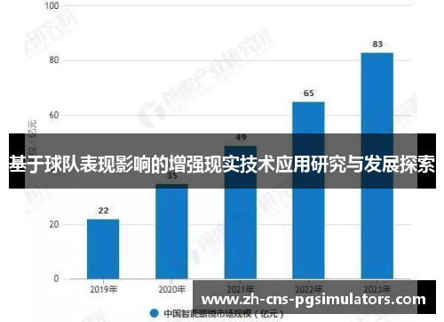 基于球队表现影响的增强现实技术应用研究与发展探索