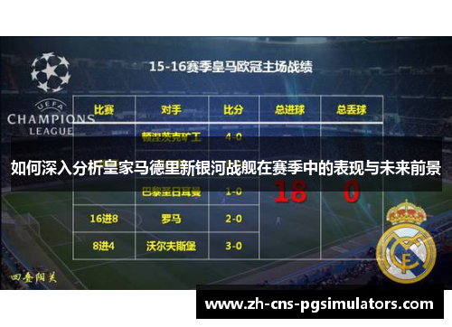 如何深入分析皇家马德里新银河战舰在赛季中的表现与未来前景