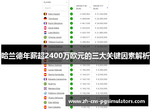 哈兰德年薪超2400万欧元的三大关键因素解析
