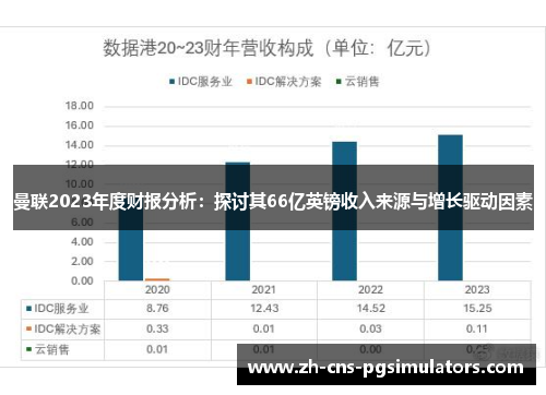 曼联2023年度财报分析：探讨其66亿英镑收入来源与增长驱动因素