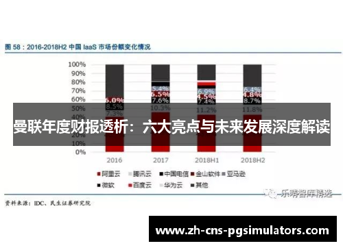 曼联年度财报透析：六大亮点与未来发展深度解读