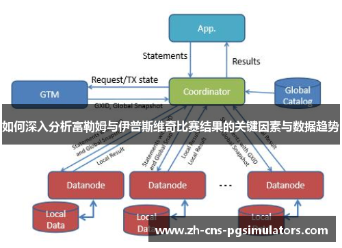 如何深入分析富勒姆与伊普斯维奇比赛结果的关键因素与数据趋势