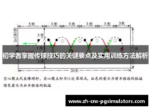 初学者掌握传球技巧的关键要点及实用训练方法解析