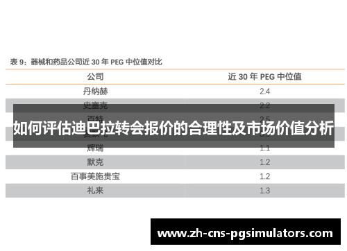如何评估迪巴拉转会报价的合理性及市场价值分析