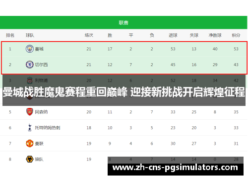 曼城战胜魔鬼赛程重回巅峰 迎接新挑战开启辉煌征程