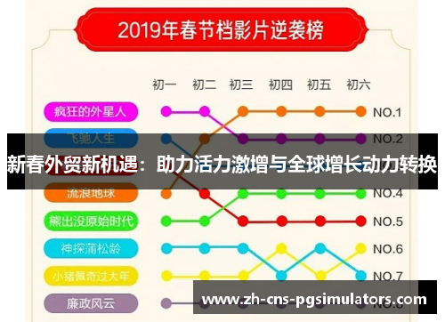 新春外贸新机遇：助力活力激增与全球增长动力转换