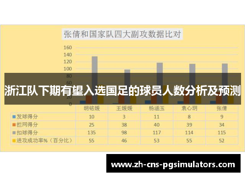 浙江队下期有望入选国足的球员人数分析及预测