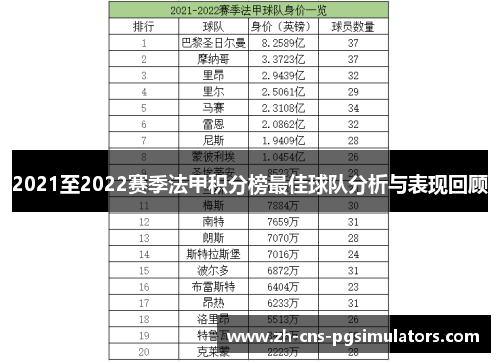 2021至2022赛季法甲积分榜最佳球队分析与表现回顾