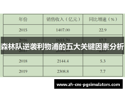 森林队逆袭利物浦的五大关键因素分析