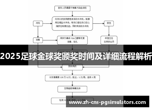 2025足球金球奖颁奖时间及详细流程解析