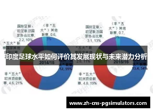 印度足球水平如何评价其发展现状与未来潜力分析