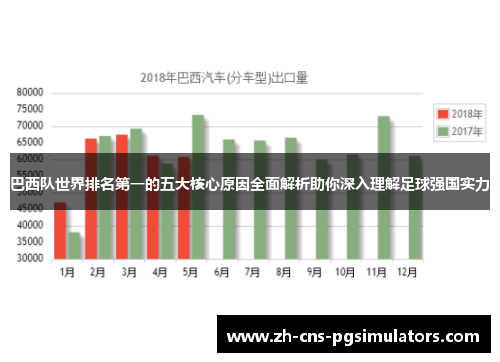 巴西队世界排名第一的五大核心原因全面解析助你深入理解足球强国实力