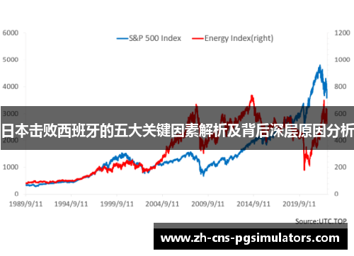 日本击败西班牙的五大关键因素解析及背后深层原因分析