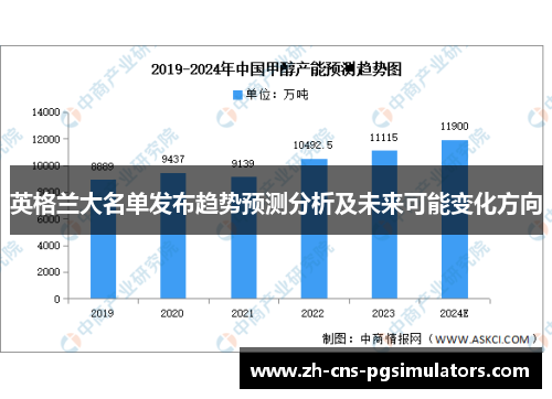 英格兰大名单发布趋势预测分析及未来可能变化方向 英格兰大名单发布趋势预测分析及未来可能变化方向