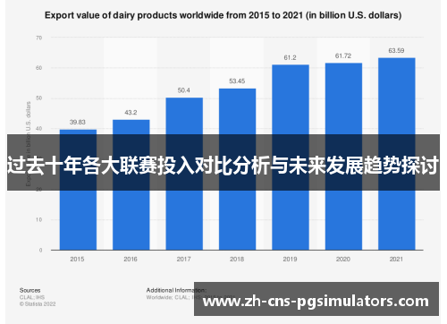 过去十年各大联赛投入对比分析与未来发展趋势探讨 过去十年各大联赛投入对比分析与未来发展趋势探讨
