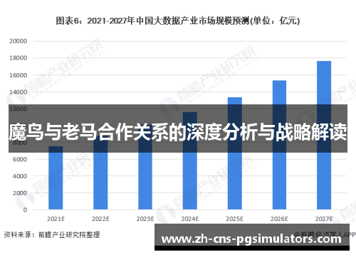 魔鸟与老马合作关系的深度分析与战略解读 魔鸟与老马合作关系的深度分析与战略解读