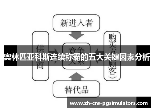 奥林匹亚科斯连续称霸的五大关键因素分析