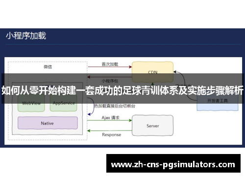 如何从零开始构建一套成功的足球青训体系及实施步骤解析