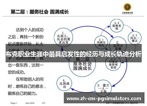 布克职业生涯中最具启发性的经历与成长轨迹分析