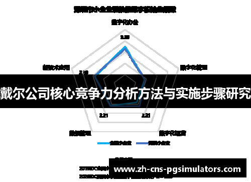 戴尔公司核心竞争力分析方法与实施步骤研究