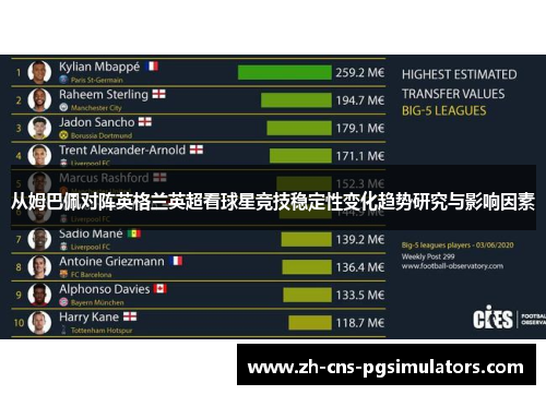 从姆巴佩对阵英格兰英超看球星竞技稳定性变化趋势研究与影响因素