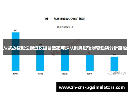 从欧战数据透视进攻组合效率与球队制胜逻辑演变趋势分析路径