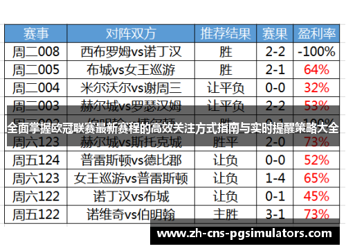 全面掌握欧冠联赛最新赛程的高效关注方式指南与实时提醒策略大全