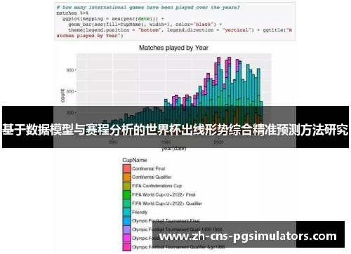 基于数据模型与赛程分析的世界杯出线形势综合精准预测方法研究 基于数据模型与赛程分析的世界杯出线形势综合精准预测方法研究