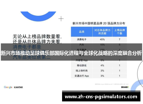 新兴市场推动足球俱乐部国际化进程与全球化战略的深度融合分析