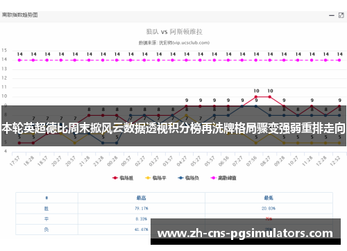 本轮英超德比周末掀风云数据透视积分榜再洗牌格局骤变强弱重排走向