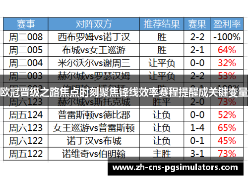 欧冠晋级之路焦点时刻聚焦锋线效率赛程提醒成关键变量 欧冠晋级之路焦点时刻聚焦锋线效率赛程提醒成关键变量
